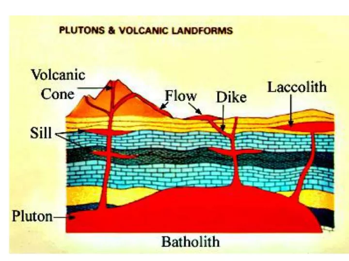 volcanic landforms