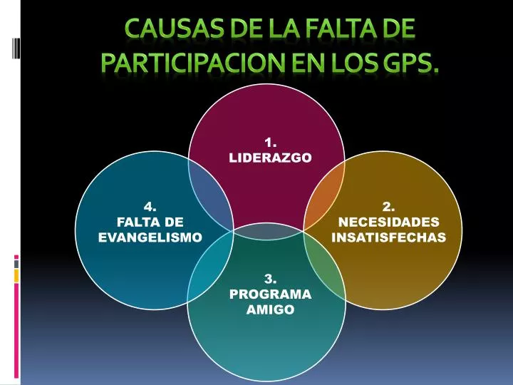 causas de la falta de participacion en los gps