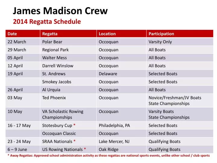 james madison crew 2014 regatta schedule