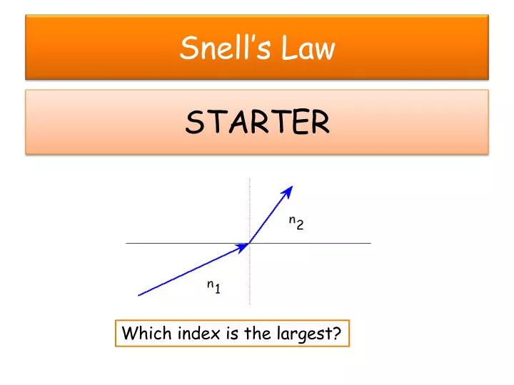 snell s law