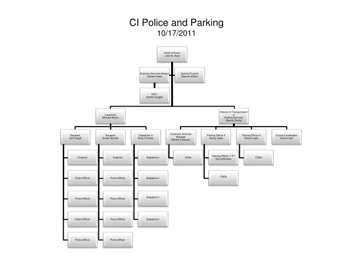 ci police and parking 10 17 2011