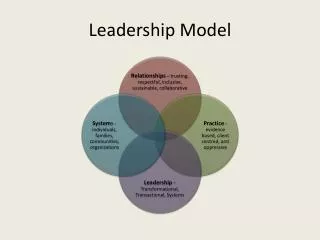 Leadership Model