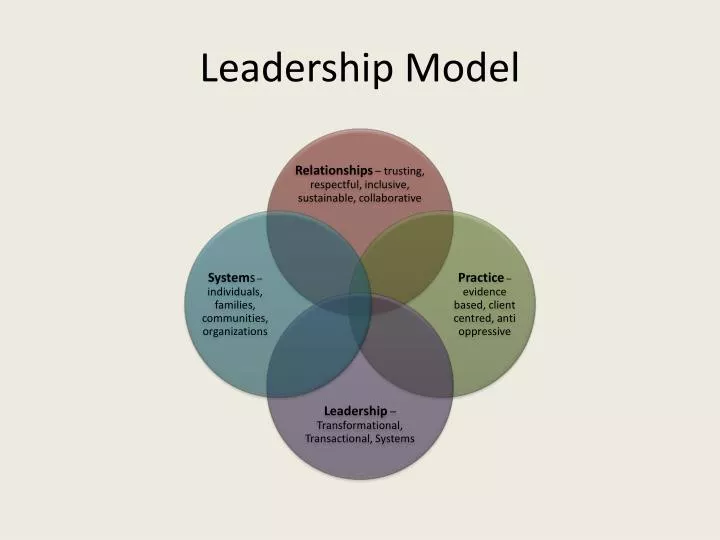 leadership model