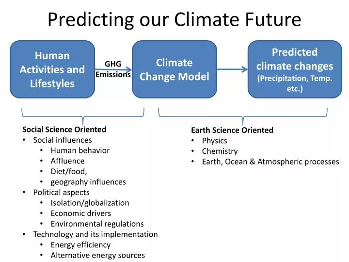 predicting our climate future