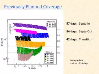 Previously Planned Coverage