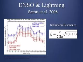 ENSO &amp; Lightning