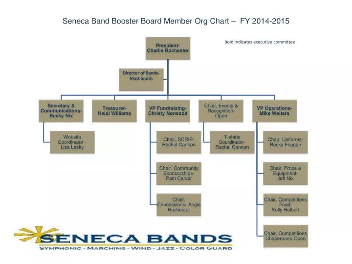 seneca band booster board member org chart fy 2014 2015