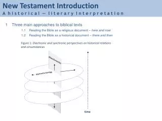 1	Three main approaches to biblical texts