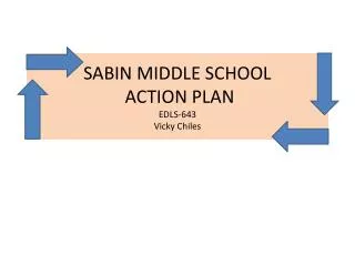 SABIN MIDDLE SCHOOL ACTION PLAN EDLS-643 Vicky Chiles