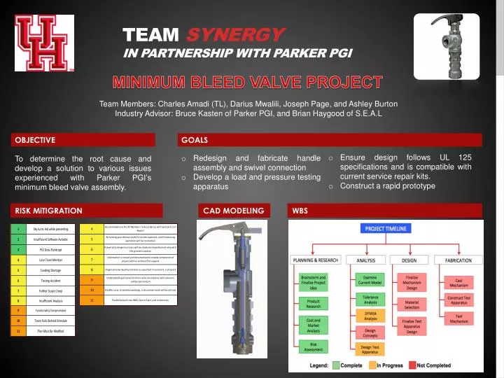 team synergy in partnership with parker pgi