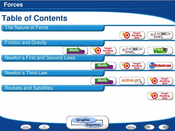 table of contents