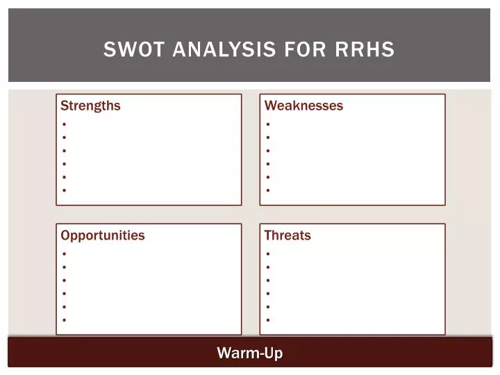 swot analysis for rrhs