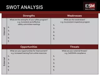 swot analysis