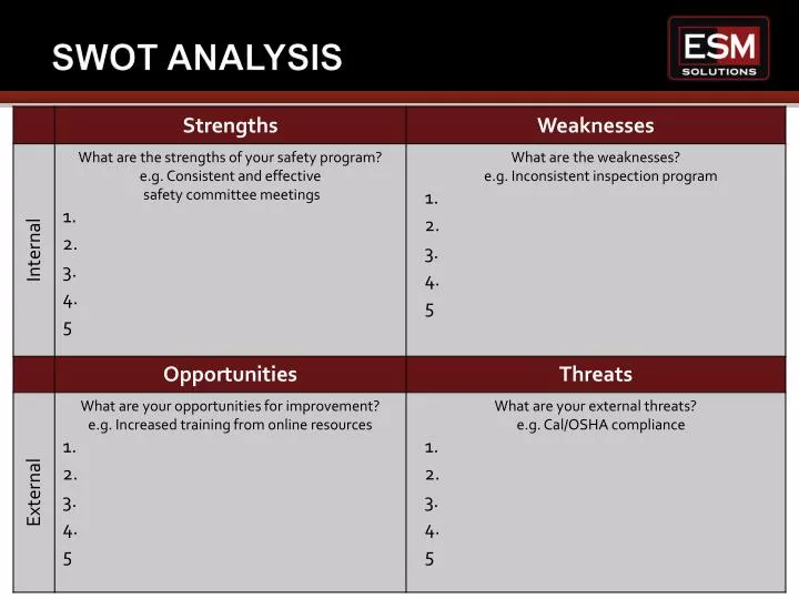 swot analysis