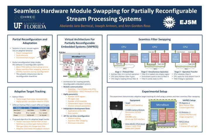 seamless hardware module swapping for partially reconfigurable stream processing systems