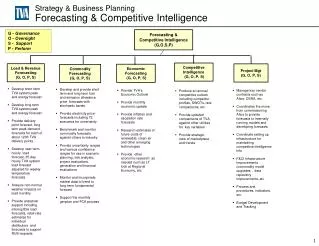 Strategy &amp; Business Planning Forecasting &amp; Competitive Intelligence