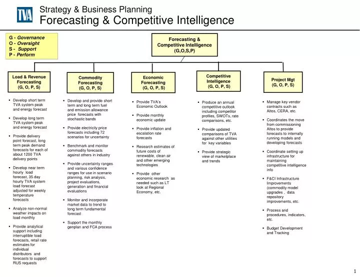 strategy business planning forecasting competitive intelligence