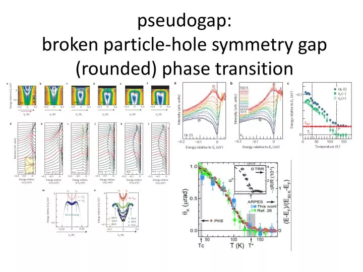pseudogap broken particle hole symmetry gap rounded phase transition