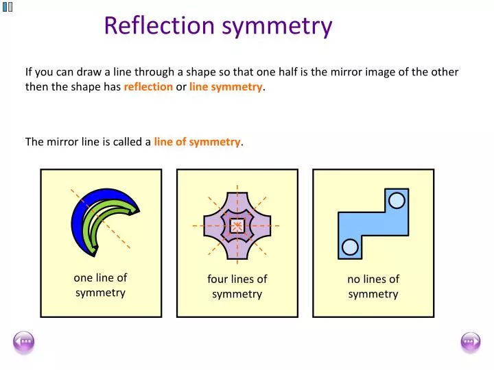 mirror image symmetry