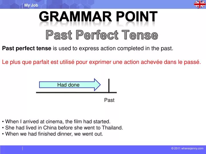 past perfect tense