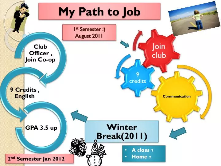 my path to job