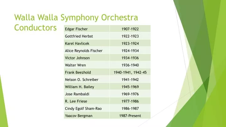 walla walla symphony orchestra conductors