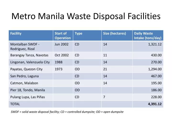 metro manila waste disposal facilities