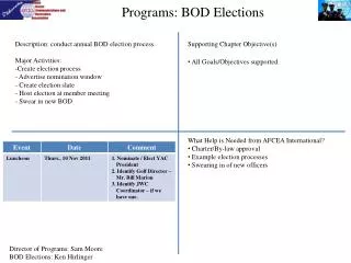 Programs: BOD Elections