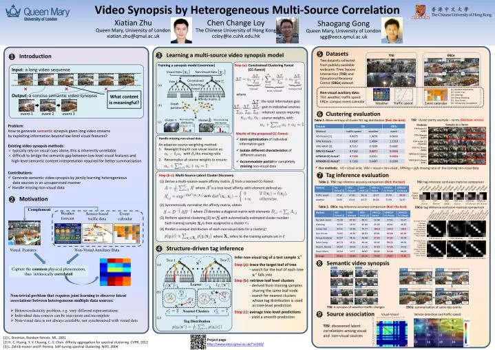 video synopsis by heterogeneous multi source correlation