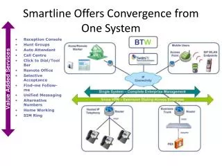 Smartline Offers Convergence from One System