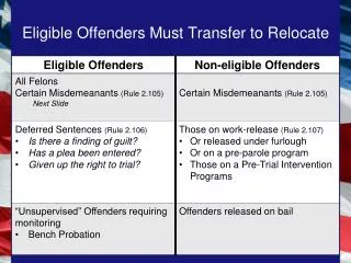 Eligible Offenders Must Transfer to Relocate