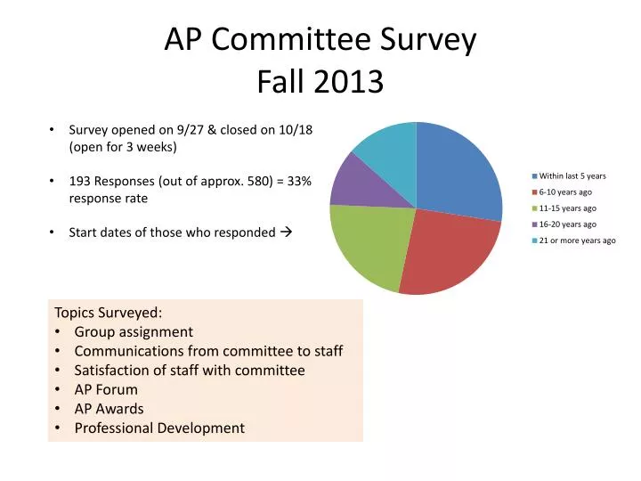 ap committee survey fall 2013