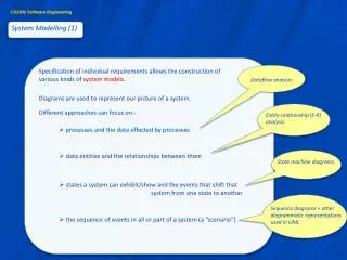 System Modelling (1)