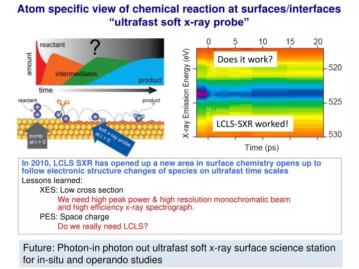 atom specific view of chemical reaction at surfaces interfaces ultrafast soft x ray probe