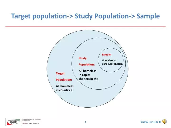 target population study population sample