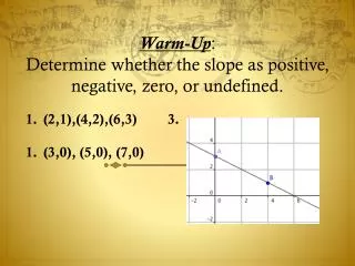 Warm-Up : Determine whether the slope as positive, negative, zero, or undefined.