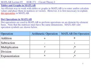 Tables and Graphs in MATLAB