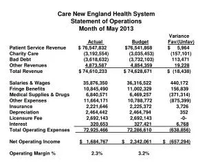 Care New England Health System Statement of Operations Month of May 2013