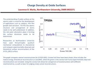 Charge Density at Oxide Surfaces Laurence D. Marks, Northwestern University, DMR 0455371