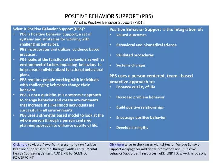 positive behavior support pbs what is positive behavior support pbs