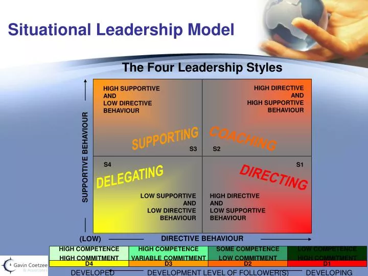 situational leadership model