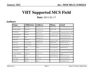 VHT Supported MCS Field