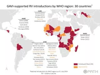 GAVI-supported RV introductions by WHO region: 30 countries *