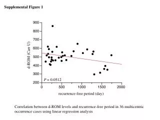 Supplemental Figure 1