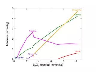 pH 7.8 Na-HCO 3 water