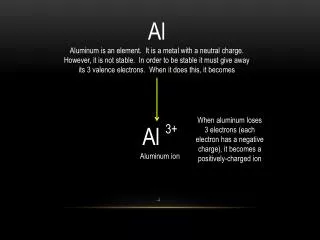 Al 3+ Aluminum ion
