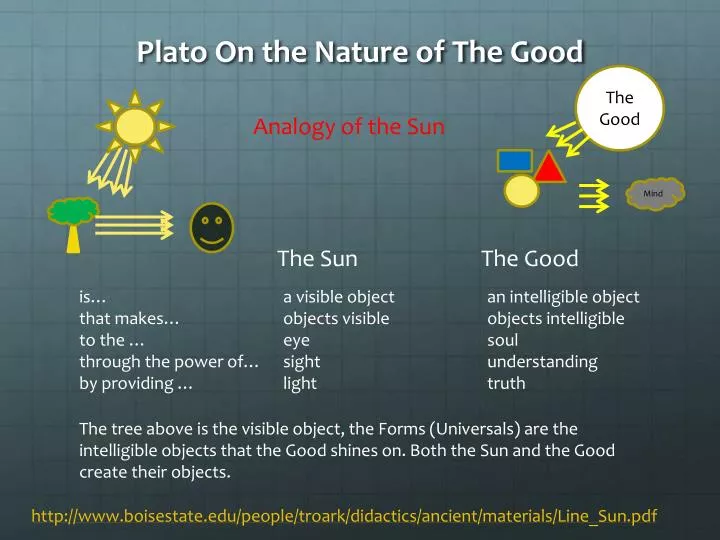 plato on the nature of the good