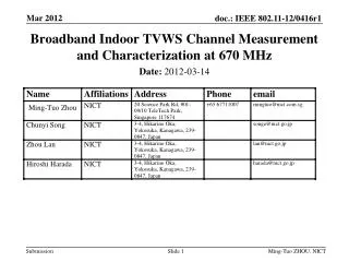 Broadband Indoor TVWS Channel Measurement and Characterization at 670 MHz