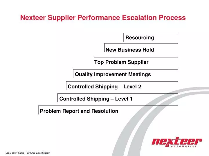 nexteer supplier performance escalation process
