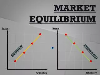 MARKET EQUILIBRIUM